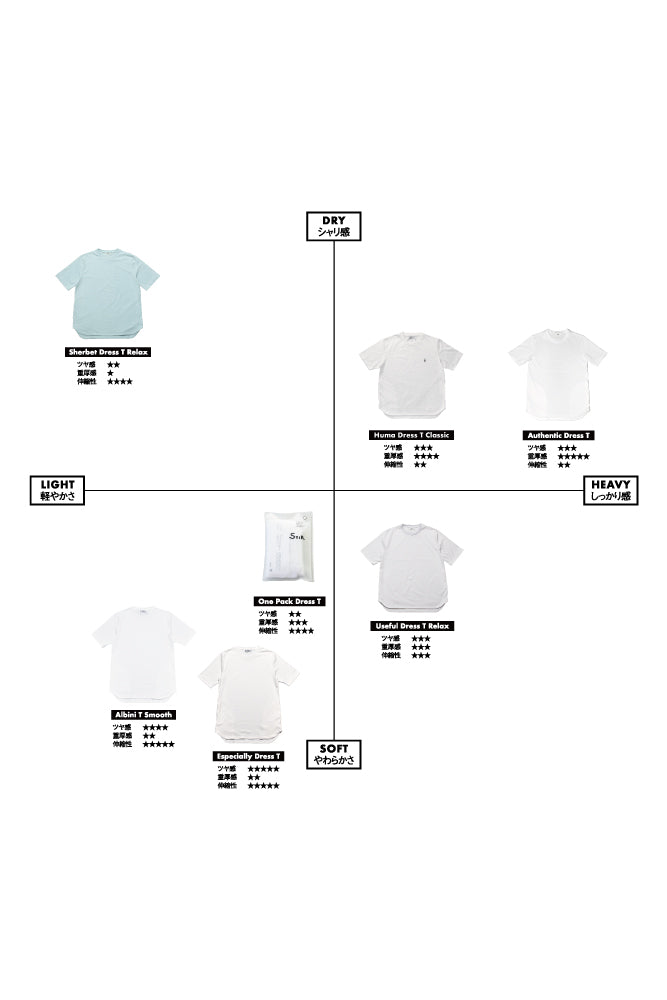 DRESS T-SHIRT MAP